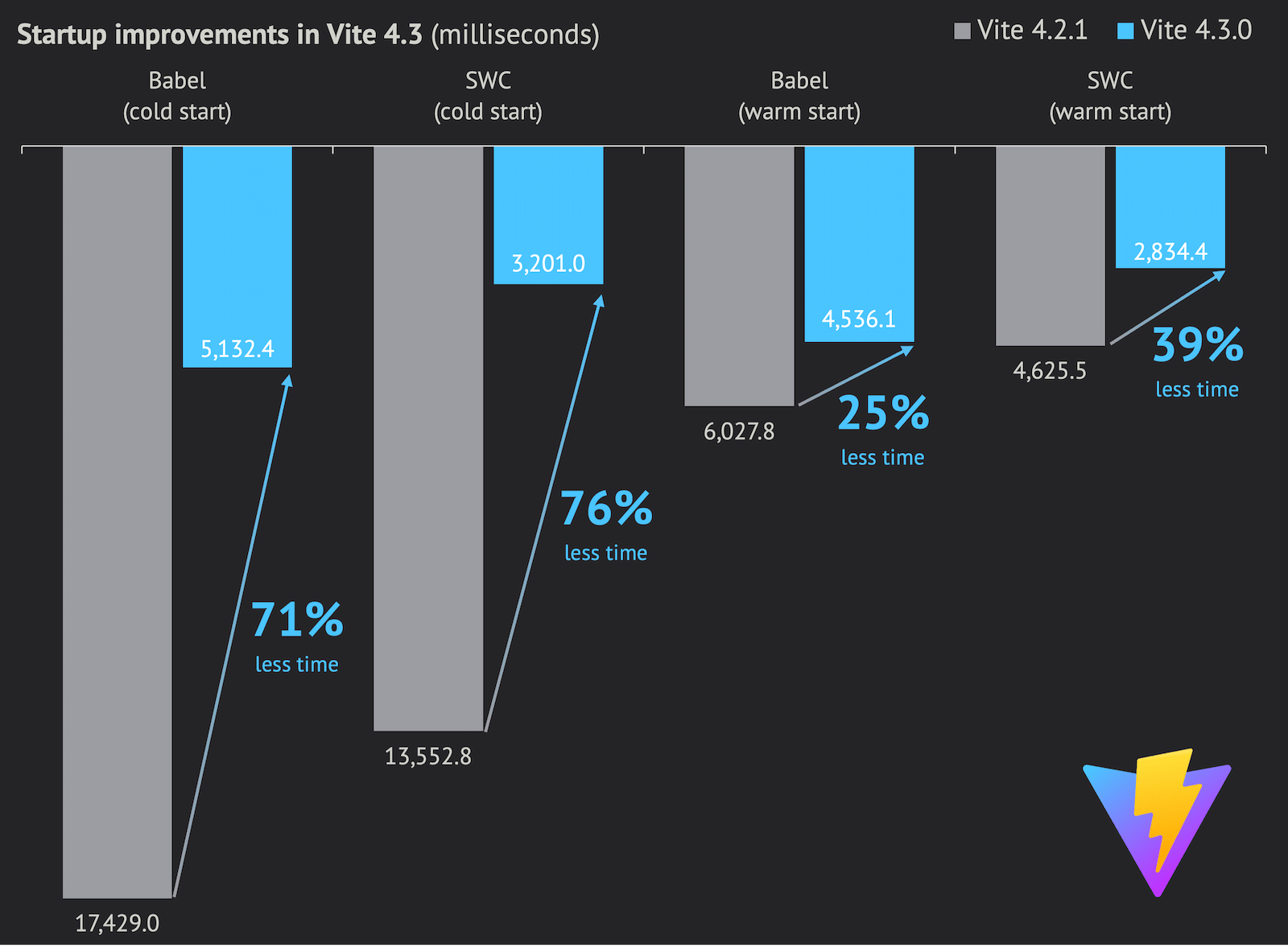 vite-4.3